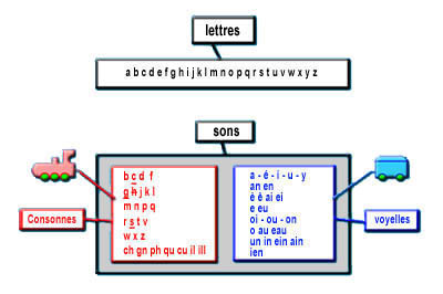 lettres_sons_syllabes